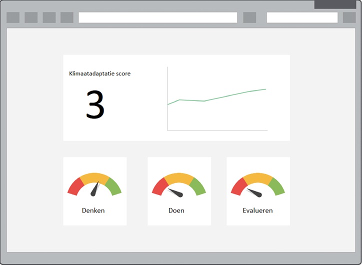 prototype monitoring klimaat adaptatie tool